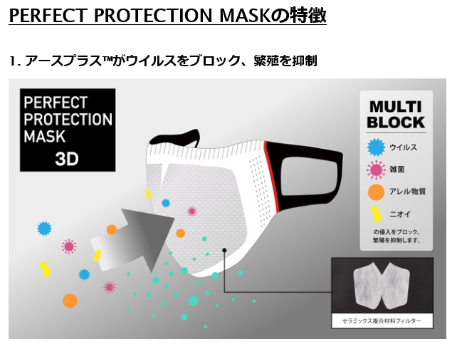 PERFECT PROTECTION MASK